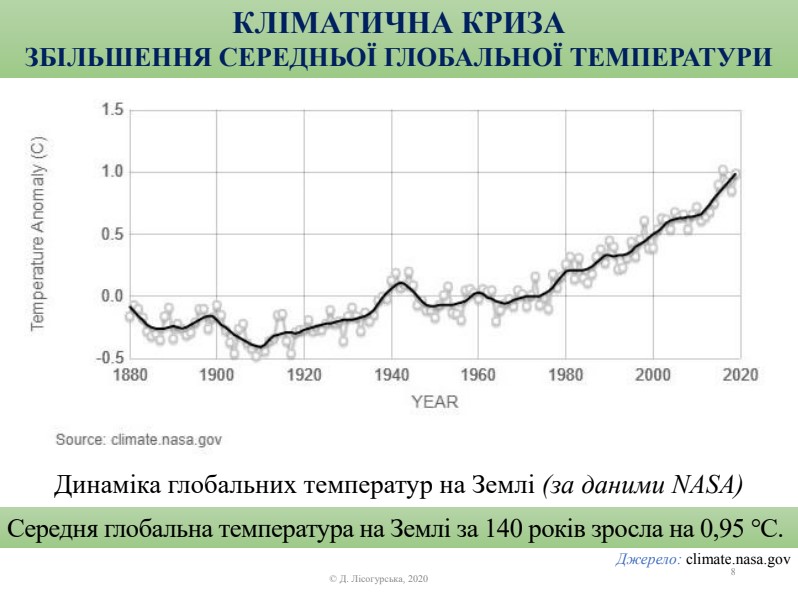 Кліматична криза